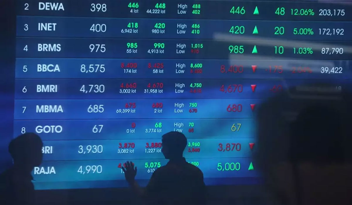 IHSG Ambles Lagi! Ini Daftar Saham yang Bikin Pasar Tertekan